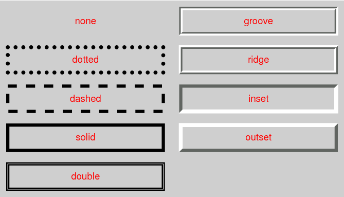 Examples of border styles