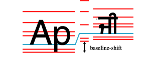 In this example, the resulting alignment is equivalent to
			             shifting the parent baseline table upwards by its superscript offset,
			             and then aligning the child's alphabetic baseline
			             to the shifted position of the parent's alphabetic baseline.