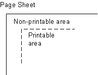 The corner of a page sheet with the non-printable area at the edge and printable area inside it