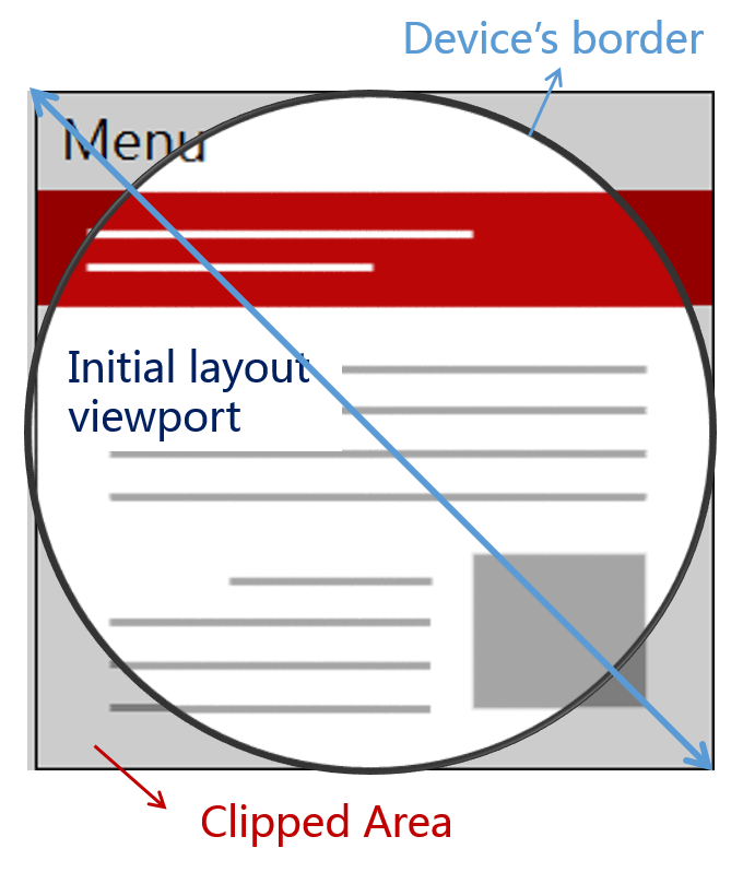 An image of the clipped area between the viewport bounding box and the device's border
