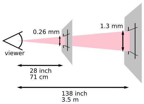 CSS Pixel changes with distance