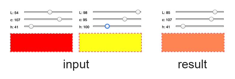 Result of mix-color(red, yellow, lightness(30%)