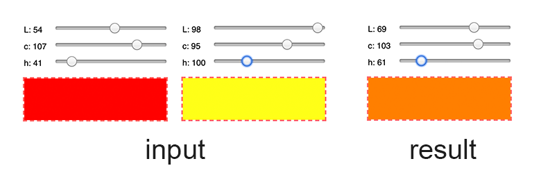 Result of mix-color(red, yellow, 65%